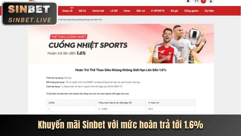 Chương trình VIP và phần thưởng độc quyền vic88
